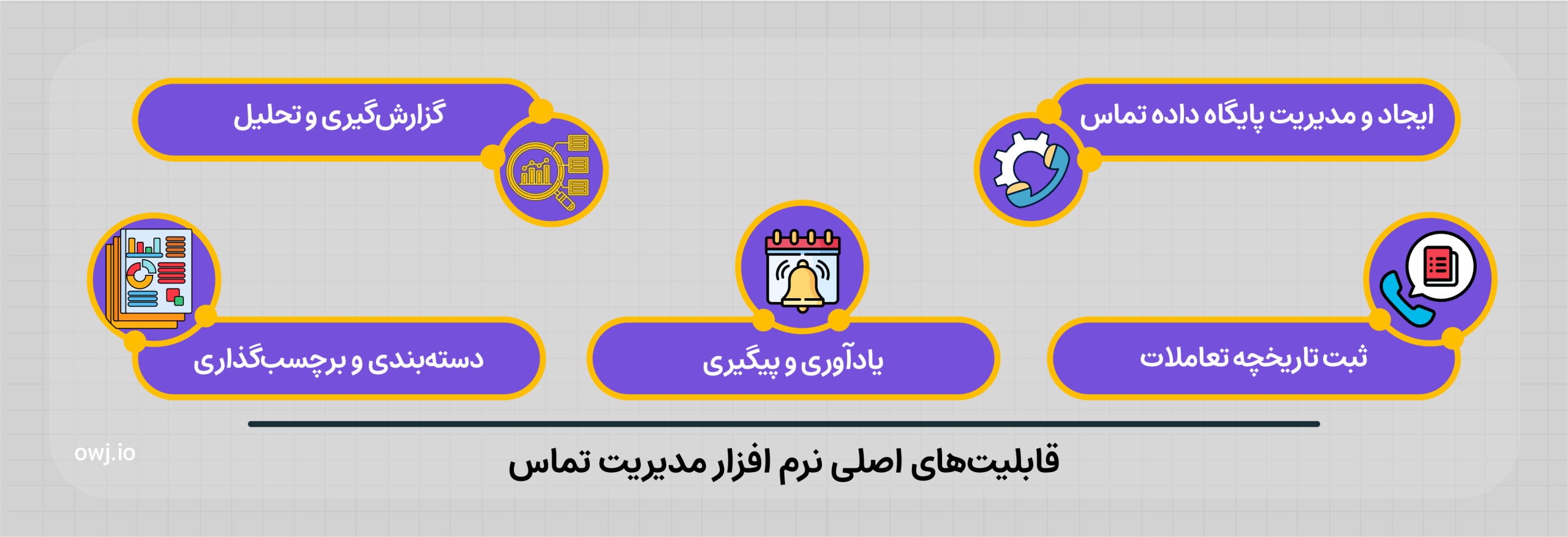 قابلیتهای اصلی نرم افزار مدیریت تماس