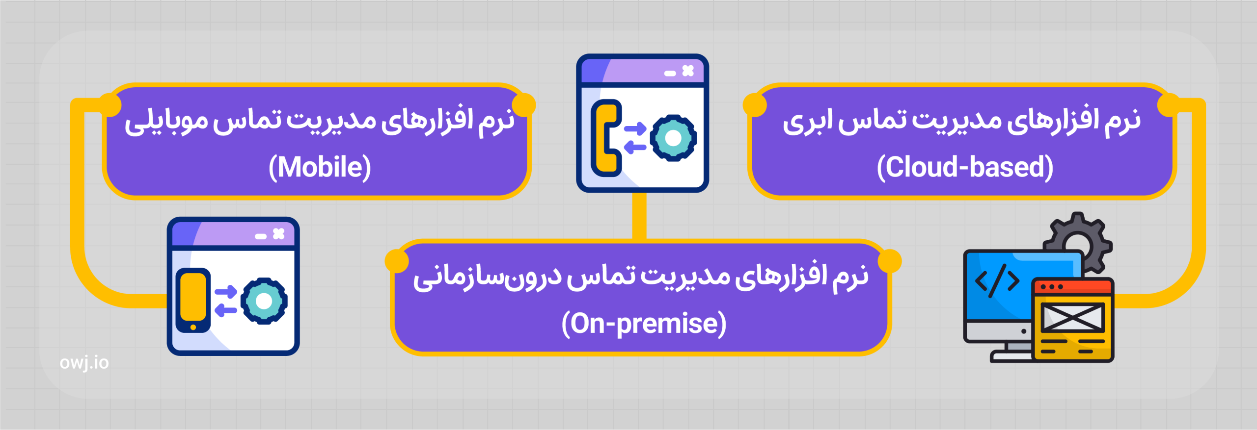 انواع نرم افزارهای مدیریت تماس
