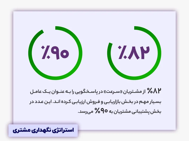 بهبود شهرت برند