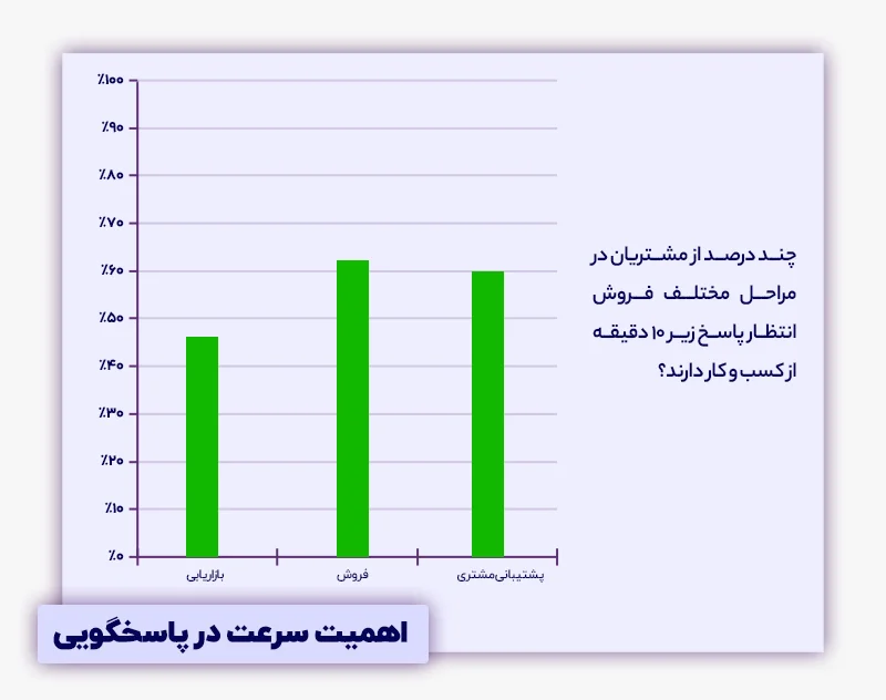 زمان اولین پاسخگویی :(FRT)