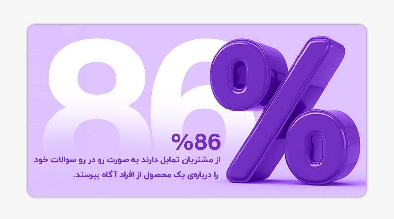 مهارتهای یک پروموتر فروش موفق