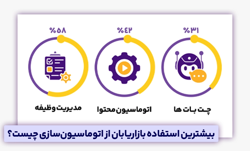 انتخاب بهترین نرمافزار بازاریابی و فروش
