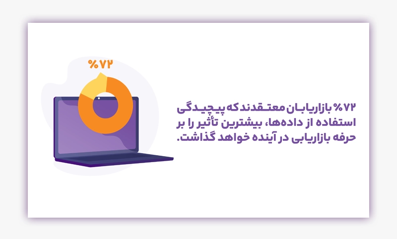 اهمیت سی ار ام برای کسب وکار