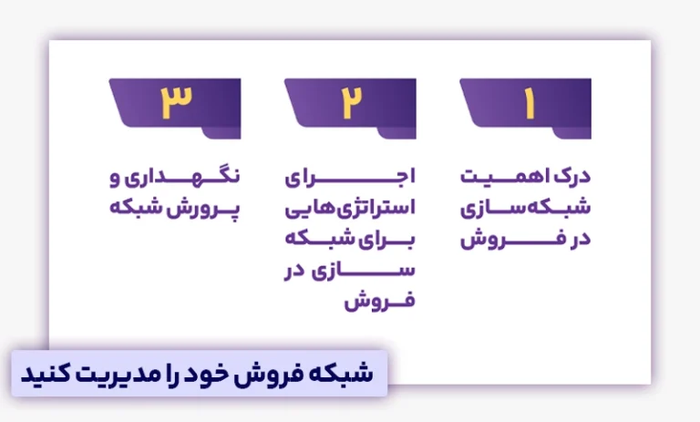 چند نکته برای حفظ شبکه فروش