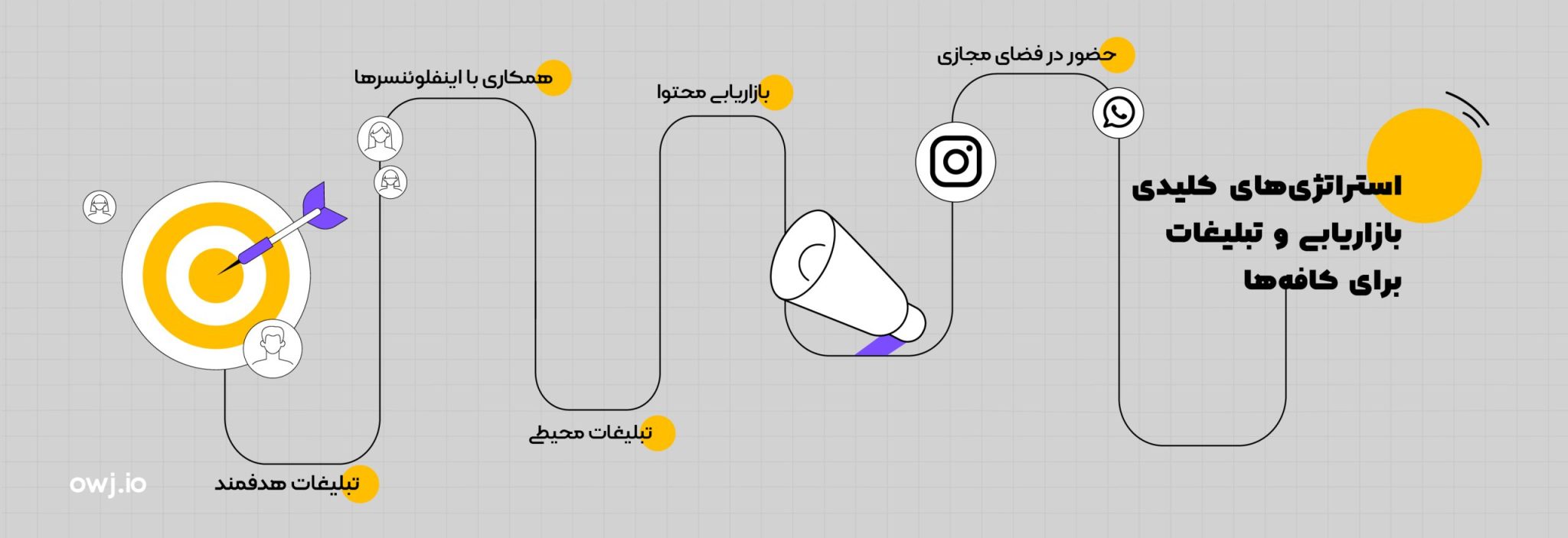 استراتژیهای کلیدی بازاریابی و تبلیغات برای کافهها: