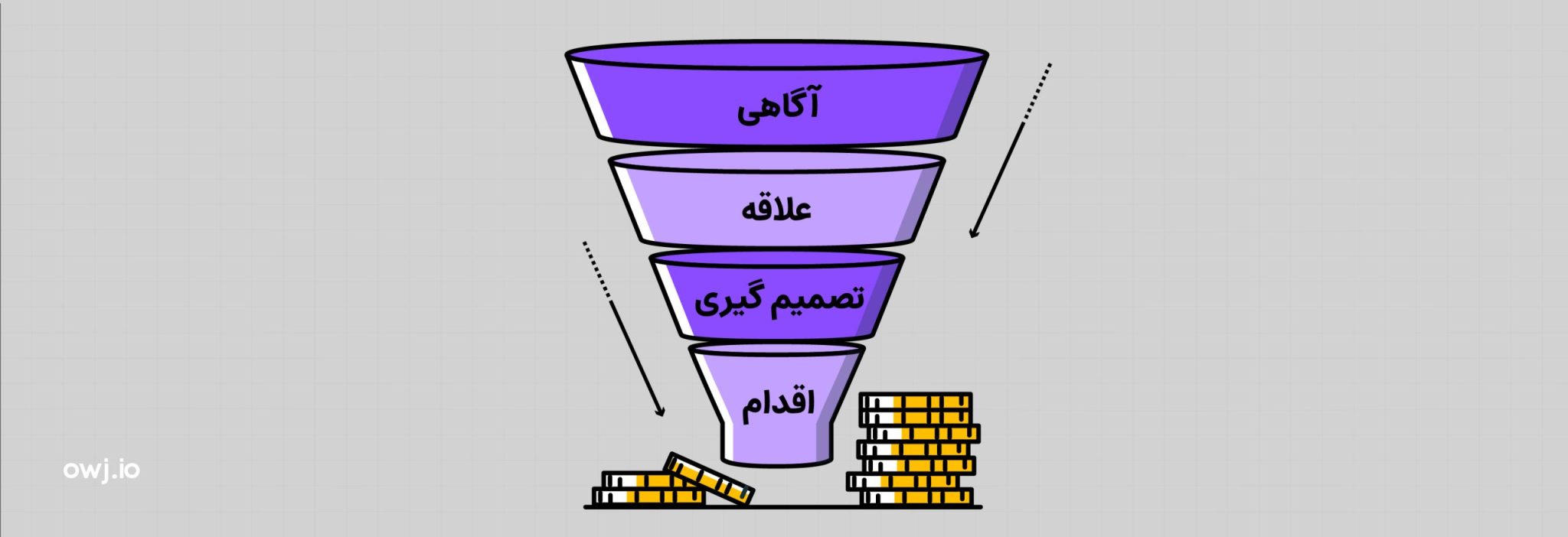 بررسی قیف فروش