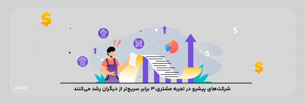 ارتباط تجربه مشتری با سودآوری و رشد کسبوکار