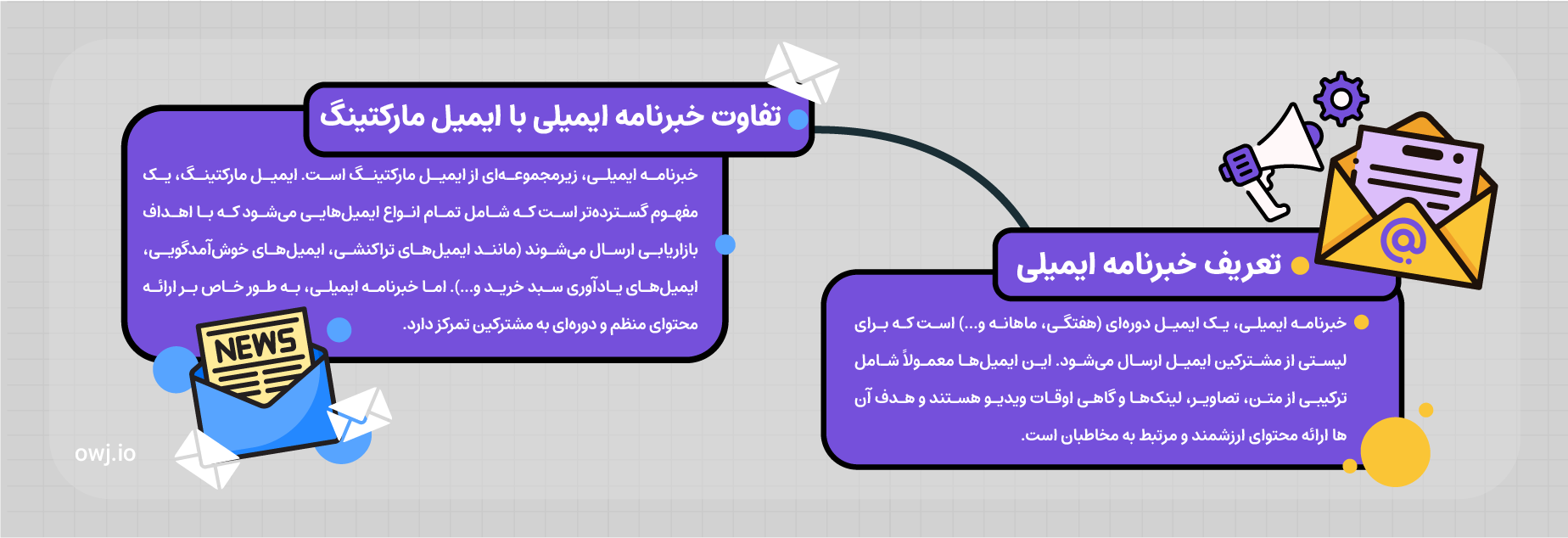 تفاوت خبرنامه ایمیلی با ایمیل مارکتینگ