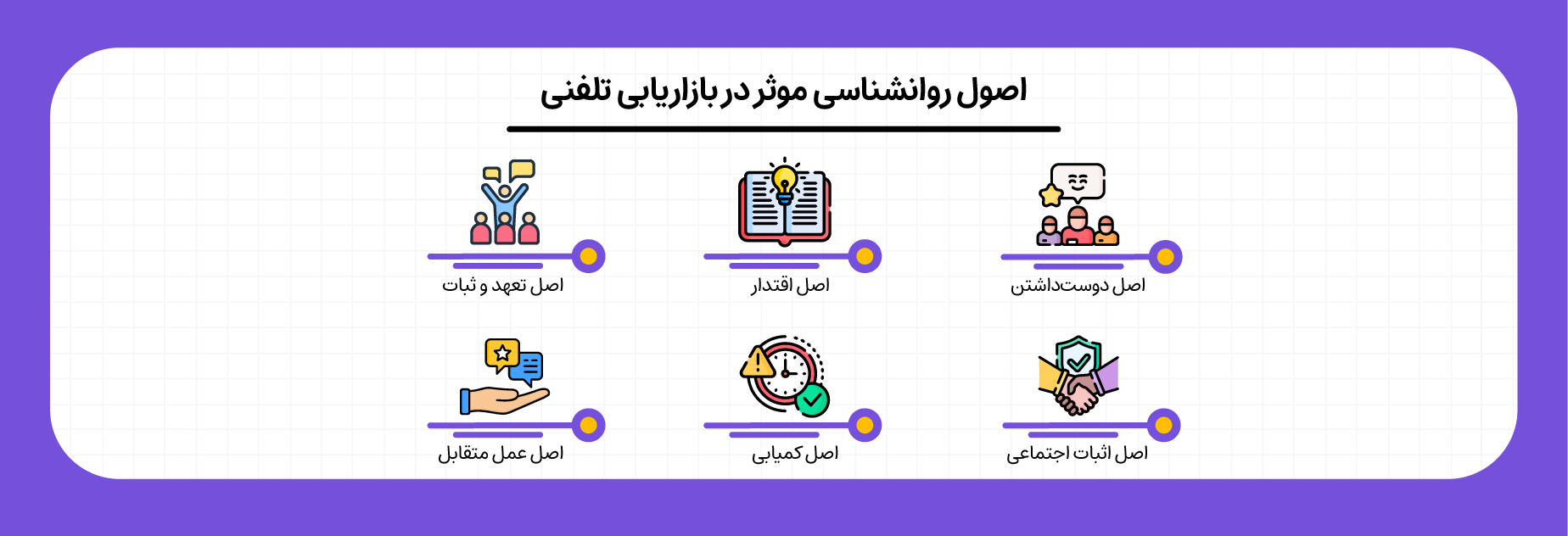 6 اصل روانشناسی موثر در بازاریابی تلفنی