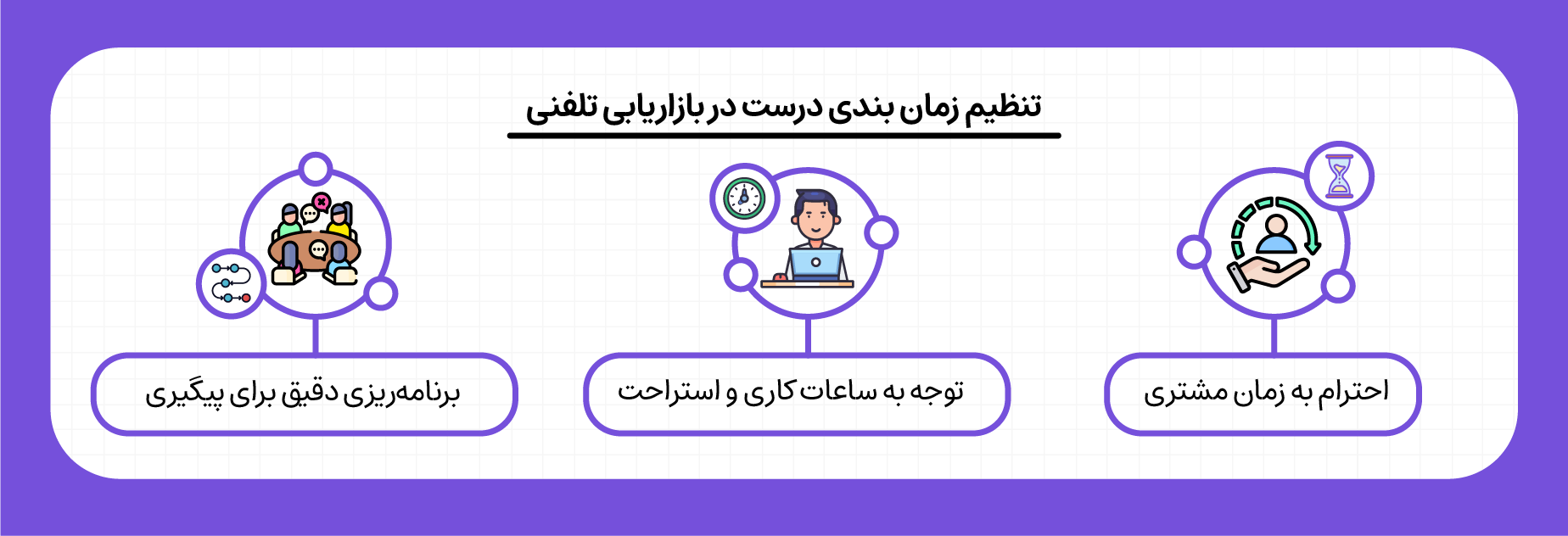 تنظیم زمان بندی درست در بازاریابی تلفنی