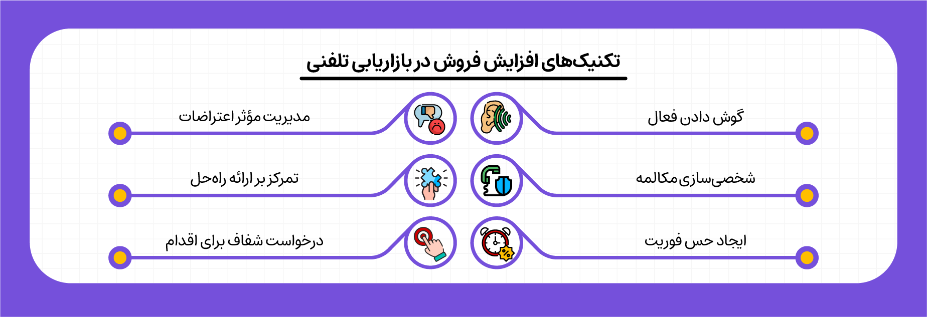 تکنیک های افزایش نرخ تبدیل در بازاریابی تلفنی