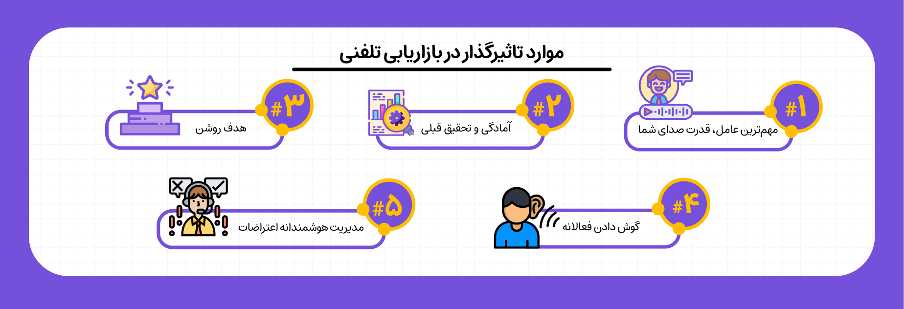 موارد تاثیرگذار در بازاریابی تلفنی