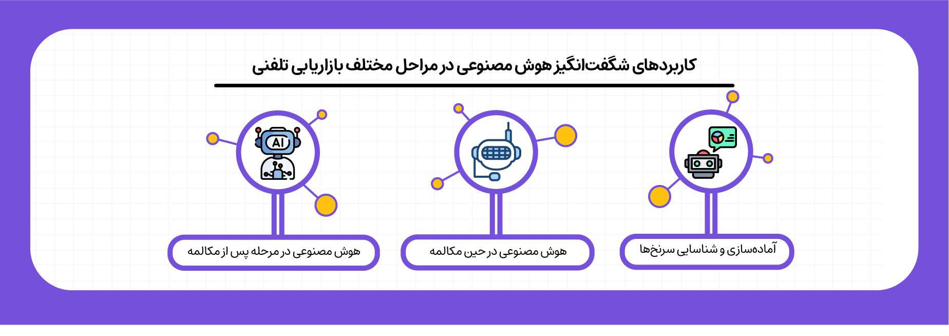 کاربردهای شگفتانگیز هوش مصنوعی در مراحل مختلف بازاریابی تلفنی