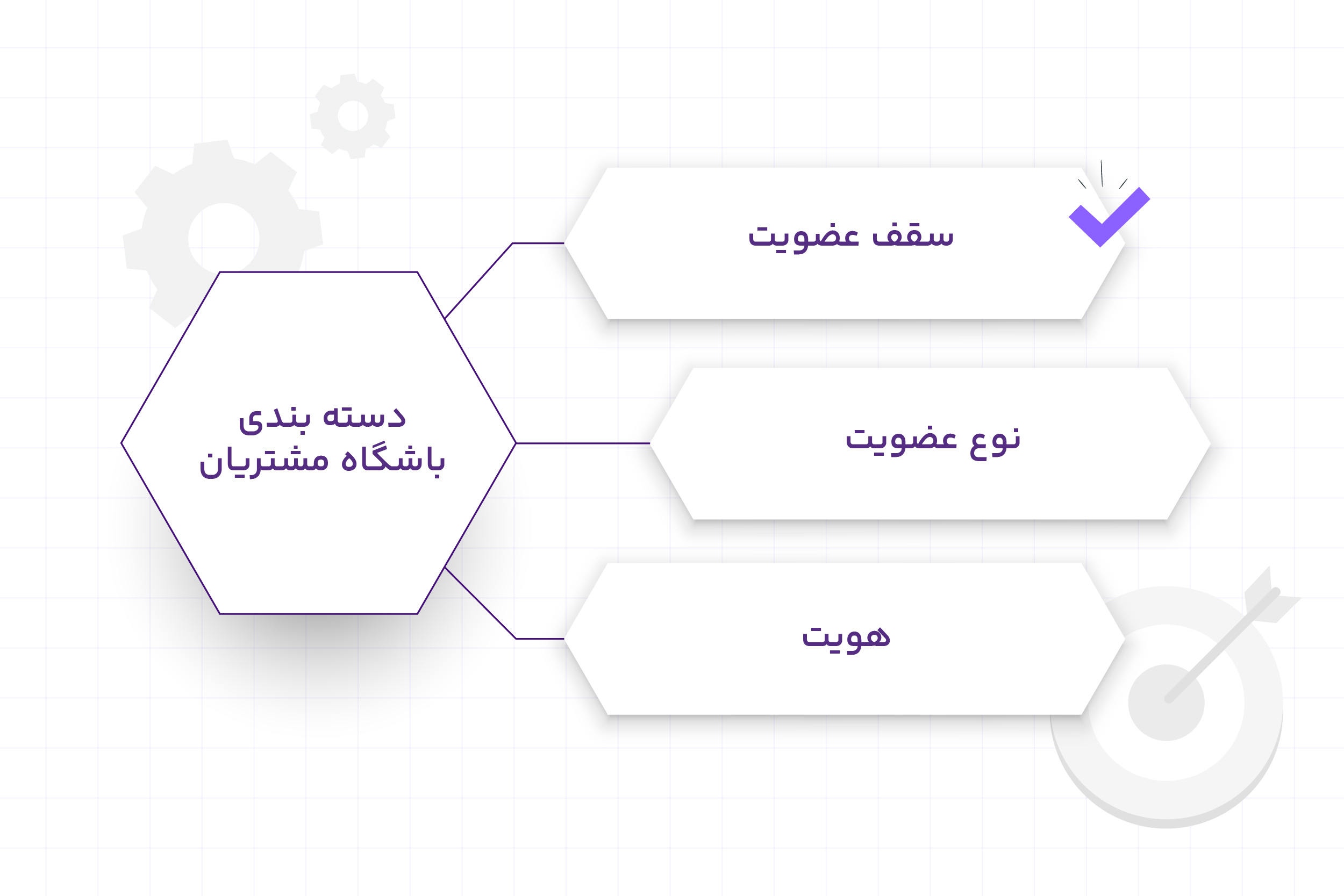 دسته بندی باشگاه مشتریان