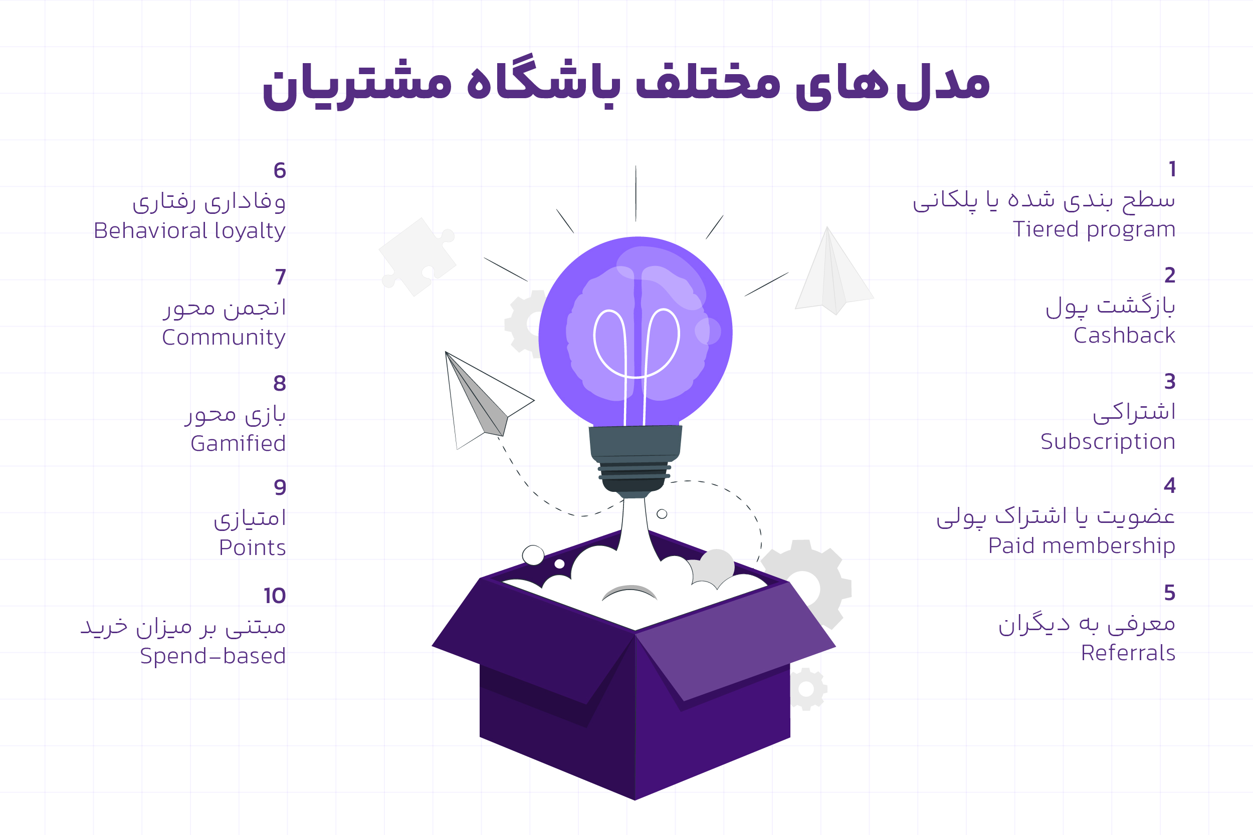 مدل های مختلف باشگاه مشتریان