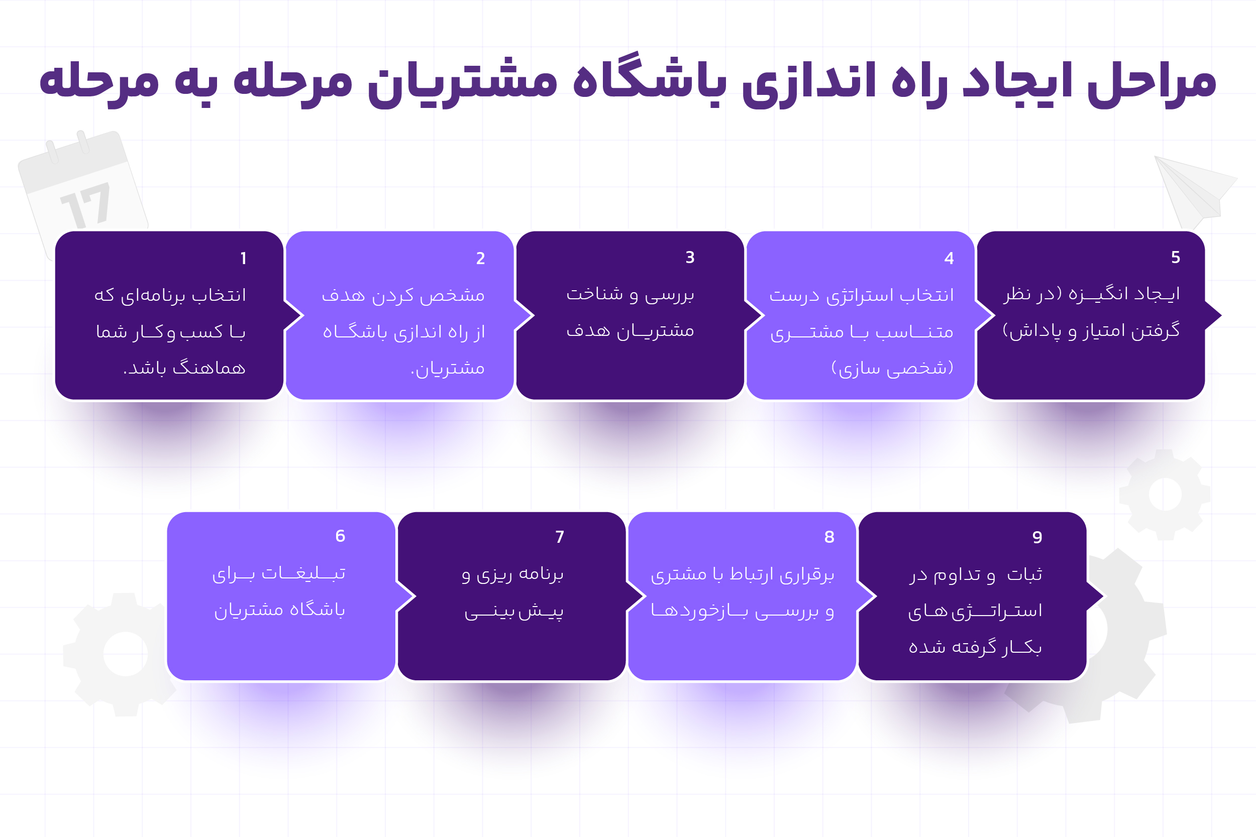 مراحل ایجاد راه اندازی باشگاه مشتریان مرحله به مرحله