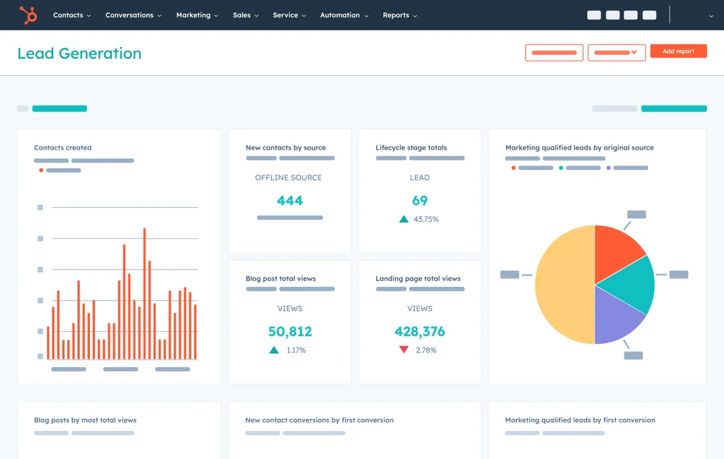داشبورد Zoho CRM