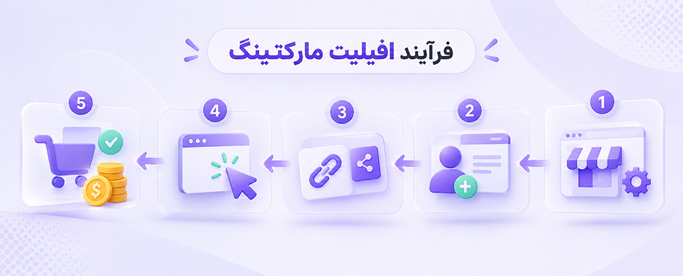 فرایند افیلیت مارکتینگ چیست