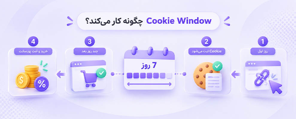 Cookie Window چیست