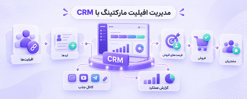 نقش CRM در مدیریت افیلیت مارکتینگ