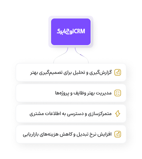نصویر آموزش نرم افزار CRM