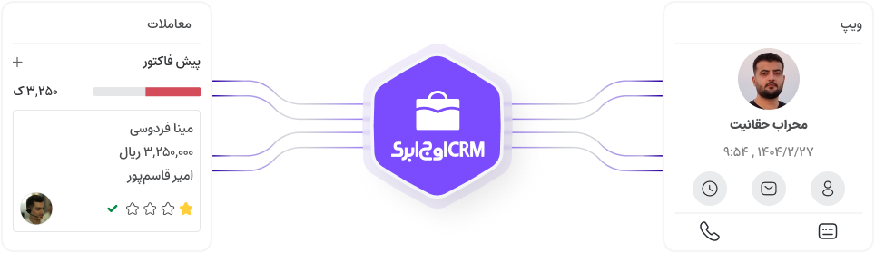 تصویری از نرم افزار crm آژانس هواپیمایی