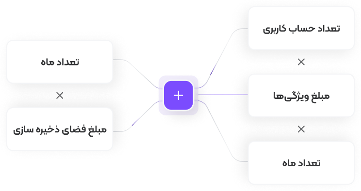 خرید CRM