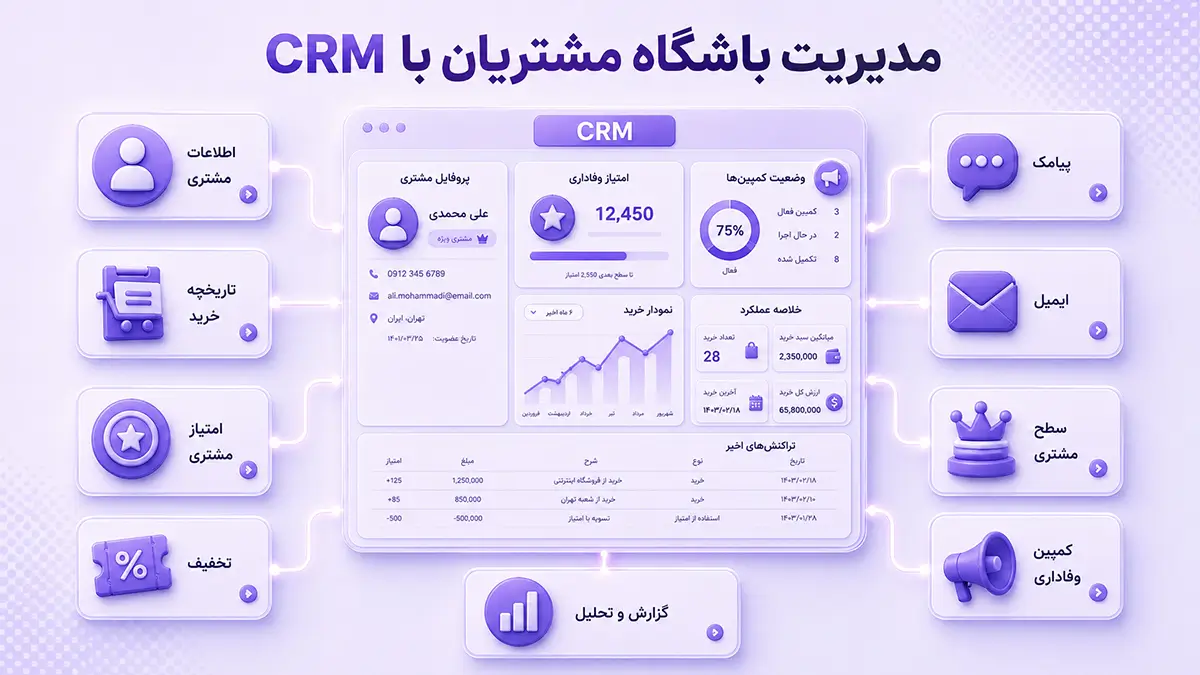 مدیریت باشگاه مشتریان با CRM برای یکپارچهسازی اطلاعات، امتیاز و کمپینهای وفاداری