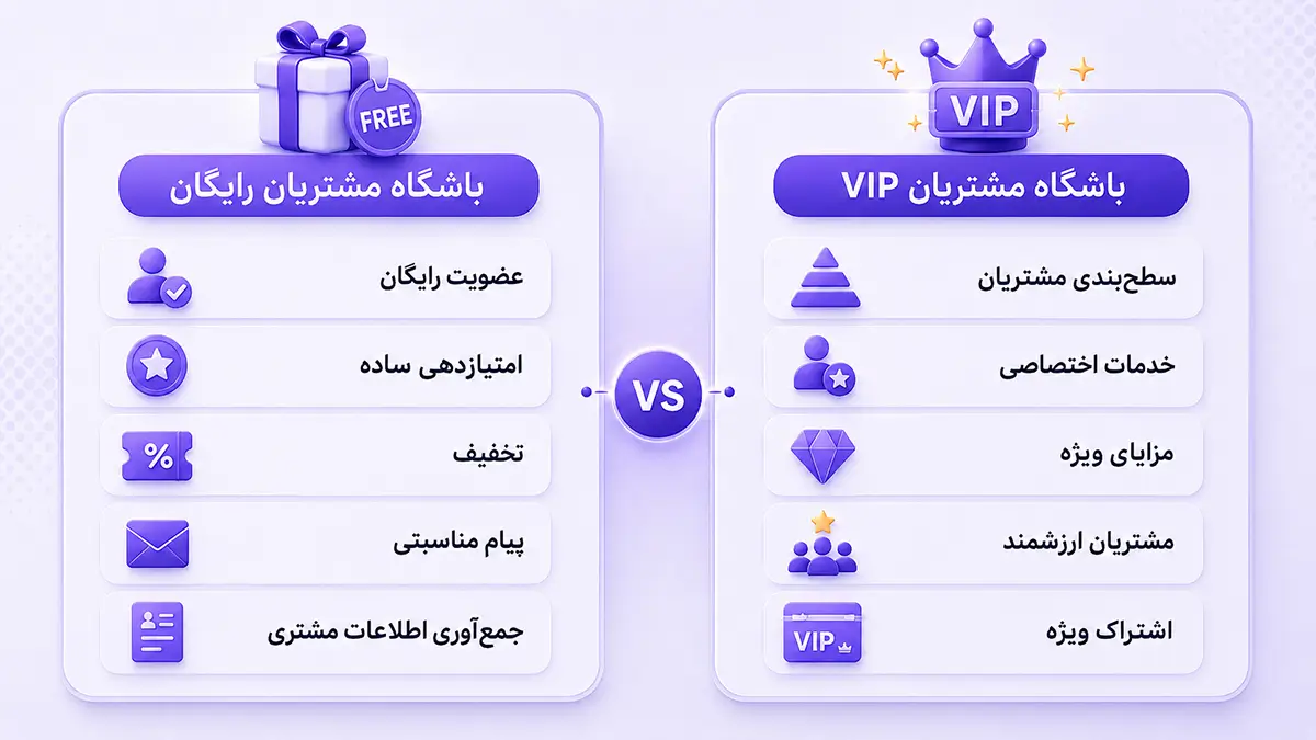 مقایسه امکانات باشگاه مشتریان رایگان و باشگاه مشتریان VIP
