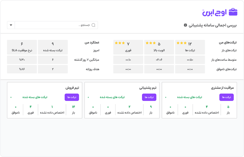 ماژول سامانه پشتیبانی