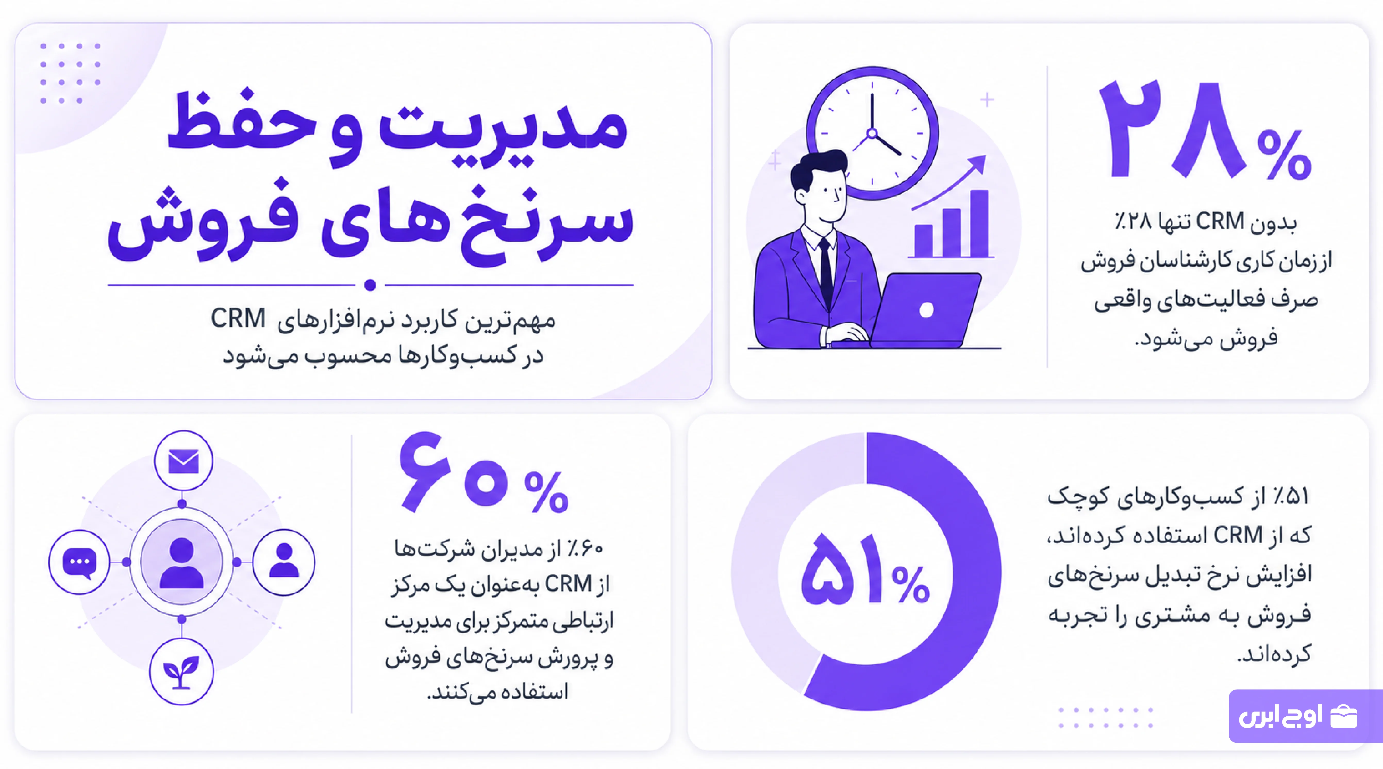 نرمافزار CRM چگونه به کسب و کارهای کوچک کمک میکند؟