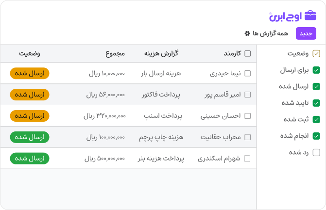 تصویر گزارش هزینه