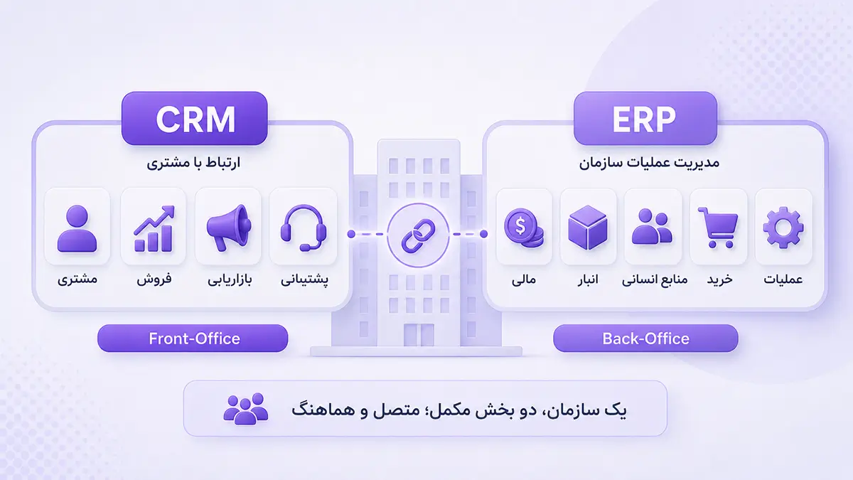 مقایسه CRM بهعنوان Front-Office و ERP بهعنوان Back-Office در ساختار یک سازمان
