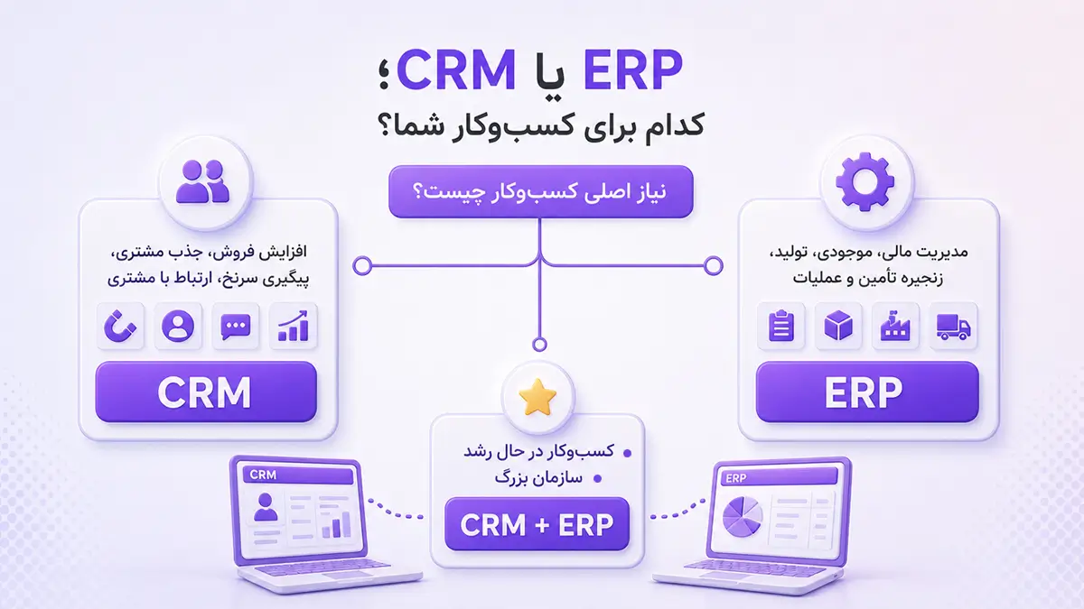نمودار تصمیمگیری برای انتخاب CRM یا ERP بر اساس نیازهای فروش، مشتری، مالی و عملیات