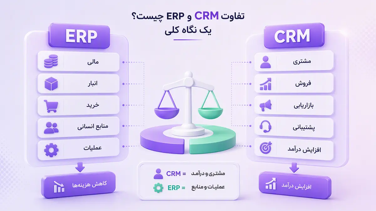 اینفوگرافیک مقایسه CRM و ERP با نمایش وظایف اصلی هر سیستم در کسبوکار
